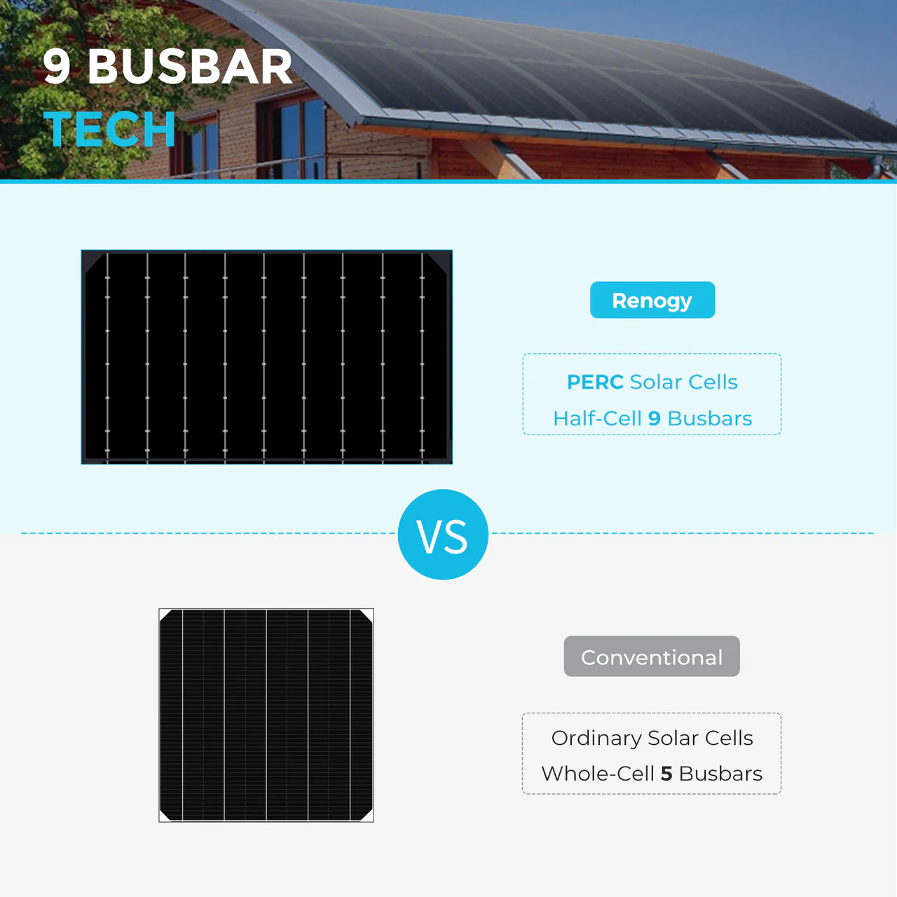 100W Black Division Lightweight Monocrystalline Solar Panel - Image 9