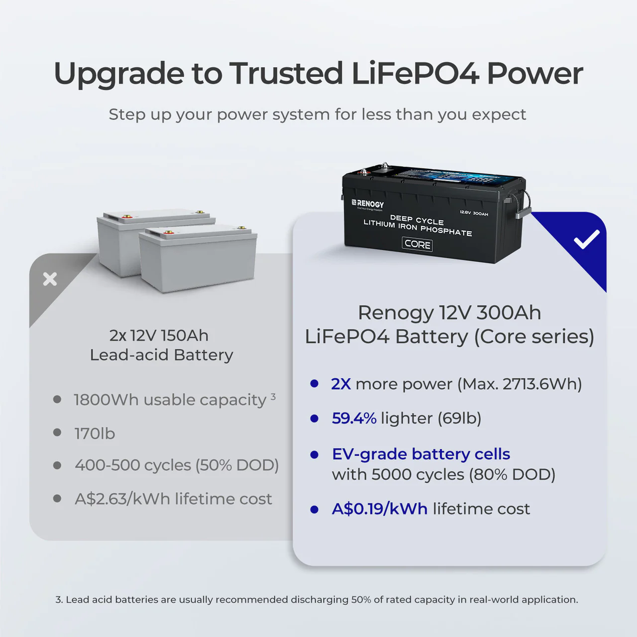 12V 300Ah Core Series Deep Cycle Lithium Iron Phosphate Battery w/Self-Heating | Core Series - Image 3