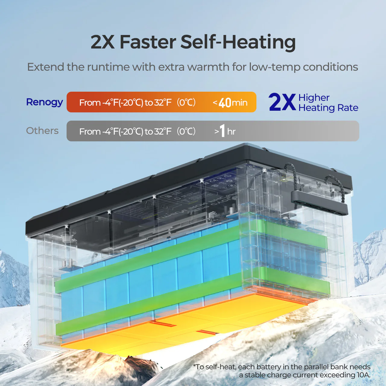 12V 300Ah Core Series Deep Cycle Lithium Iron Phosphate Battery w/Self-Heating | Core Series - Image 5