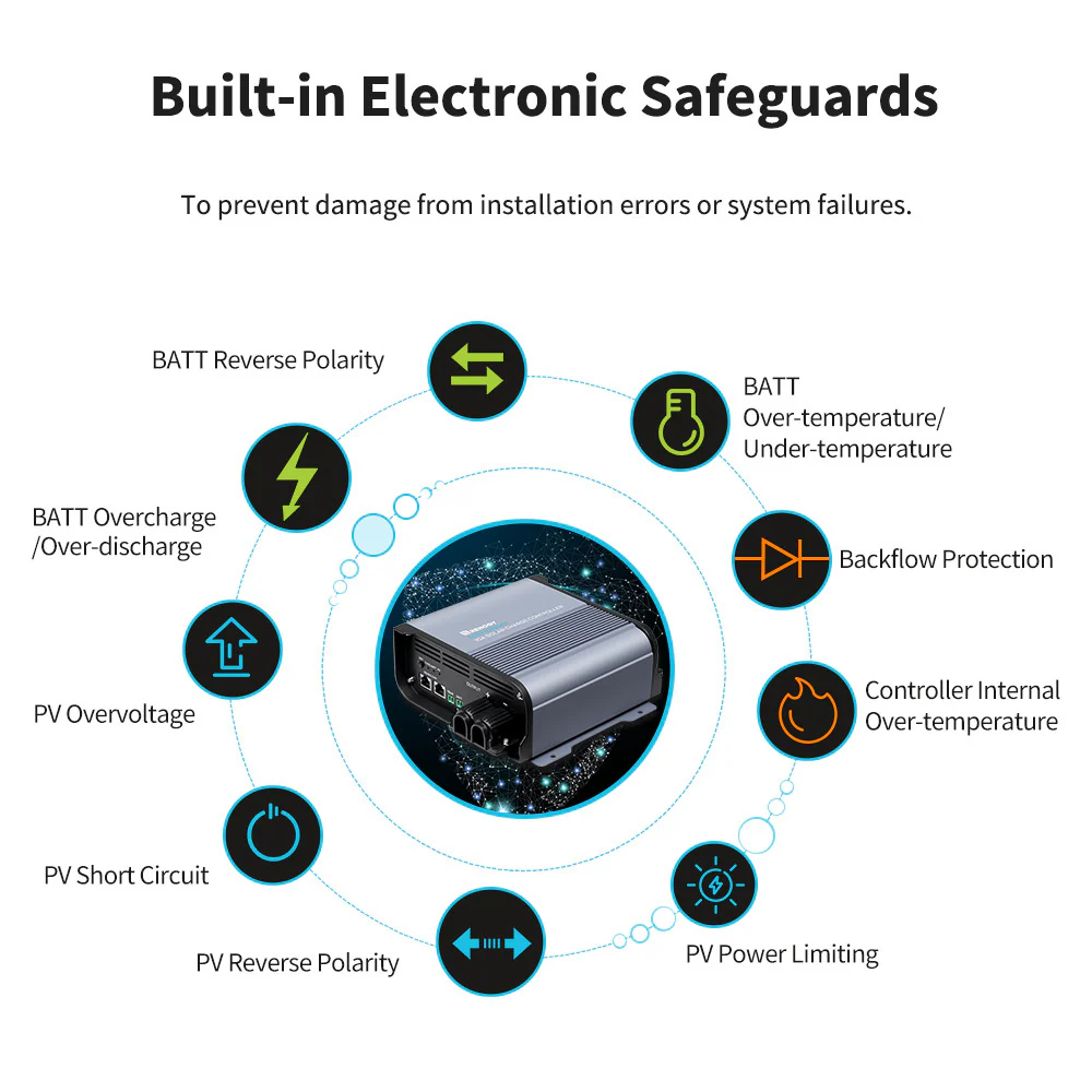 36V/48V Rover Boost 10A MPPT Solar Charge Controller - Image 6