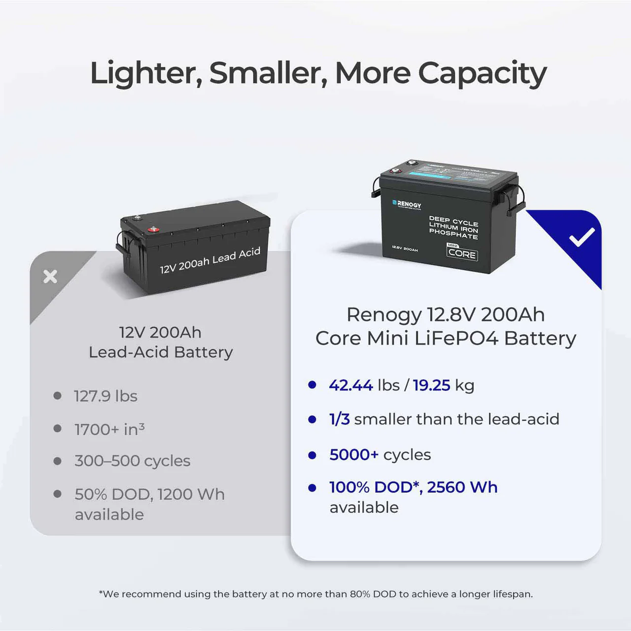 Mini Size 12.8V 200Ah LiFePO4 Battery w/ Low-Temperature Protection - Image 6