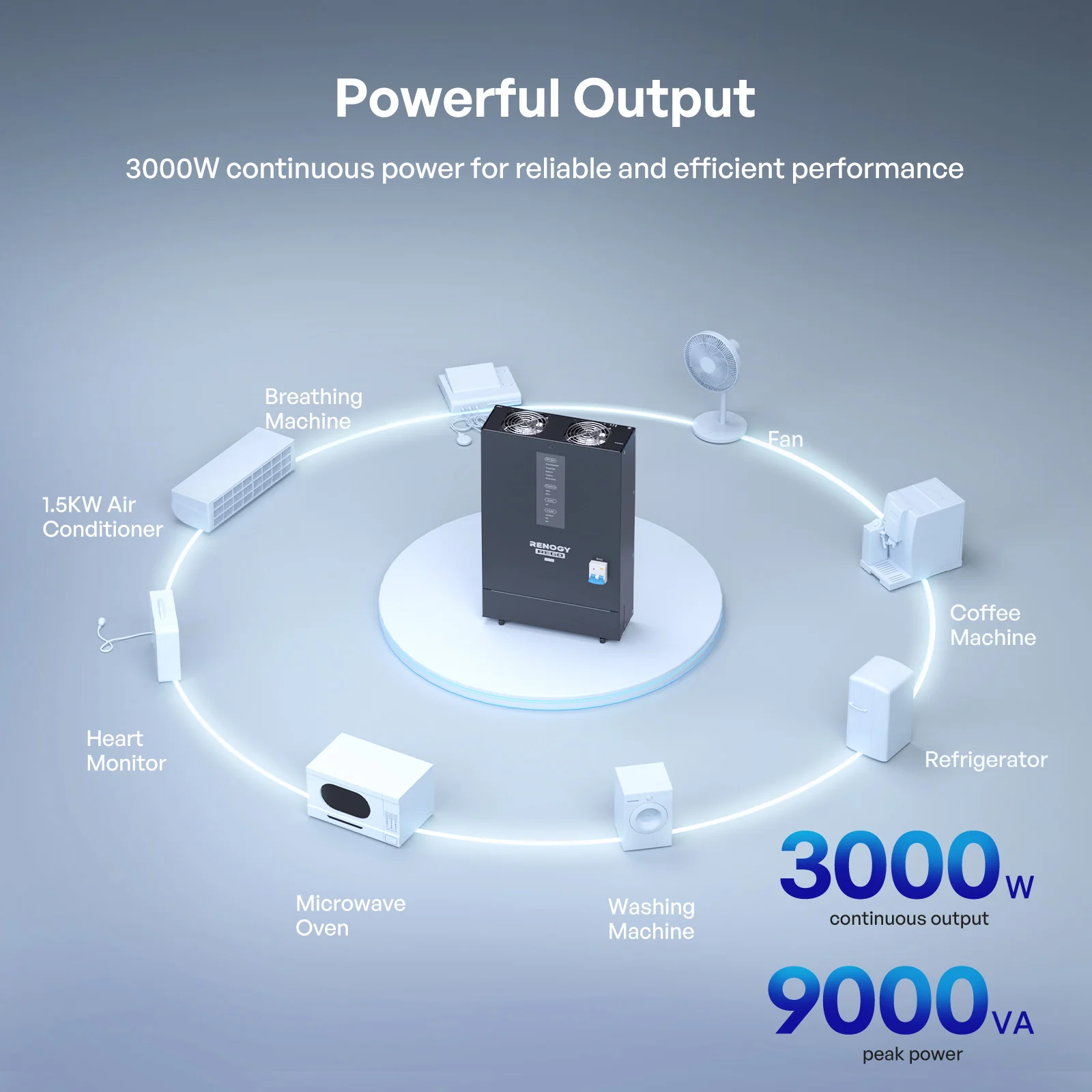 REGO 12V 3000W HF Inverter charger - Image 5