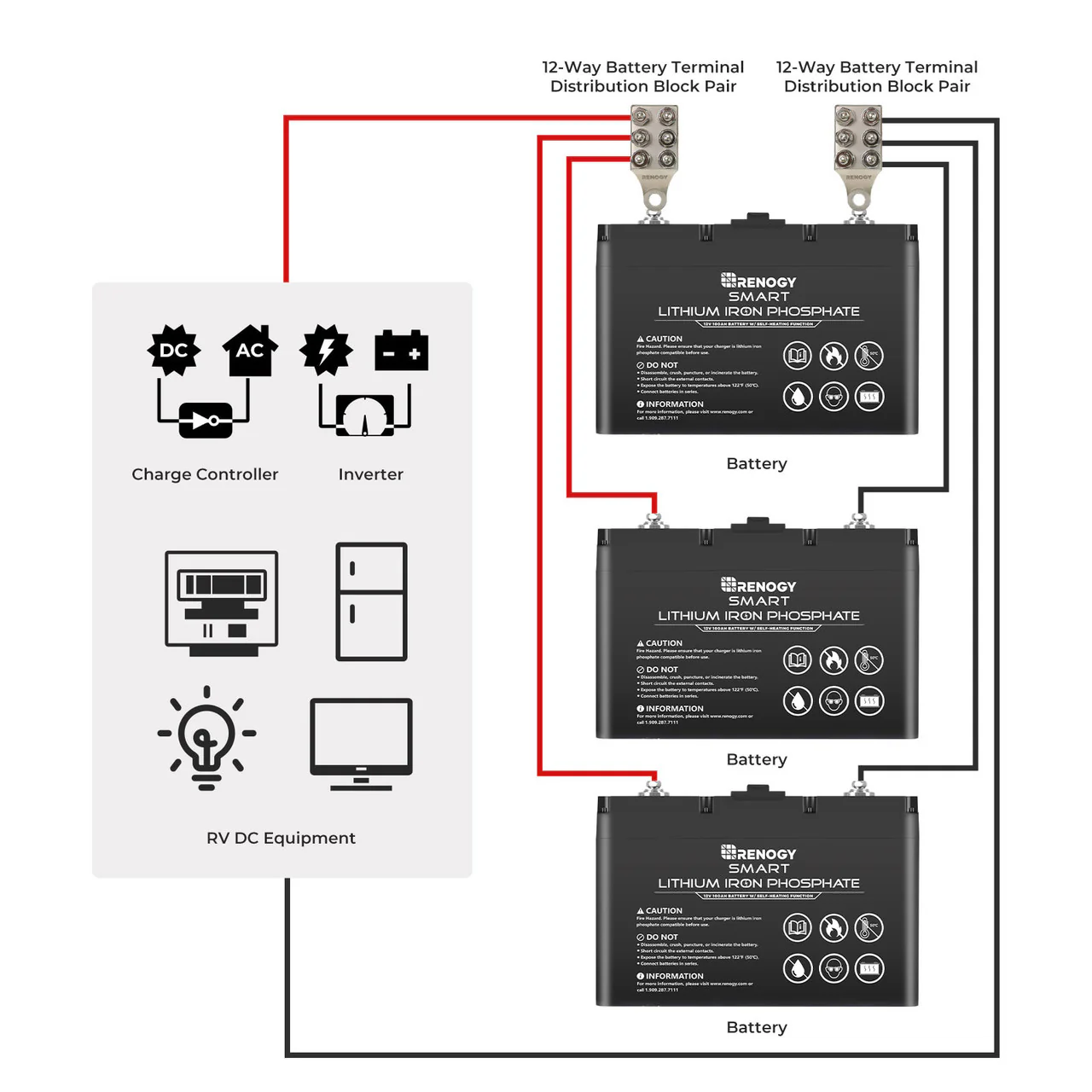 Renogy 12-Way Battery Terminal Distribution Block Pair - Image 4