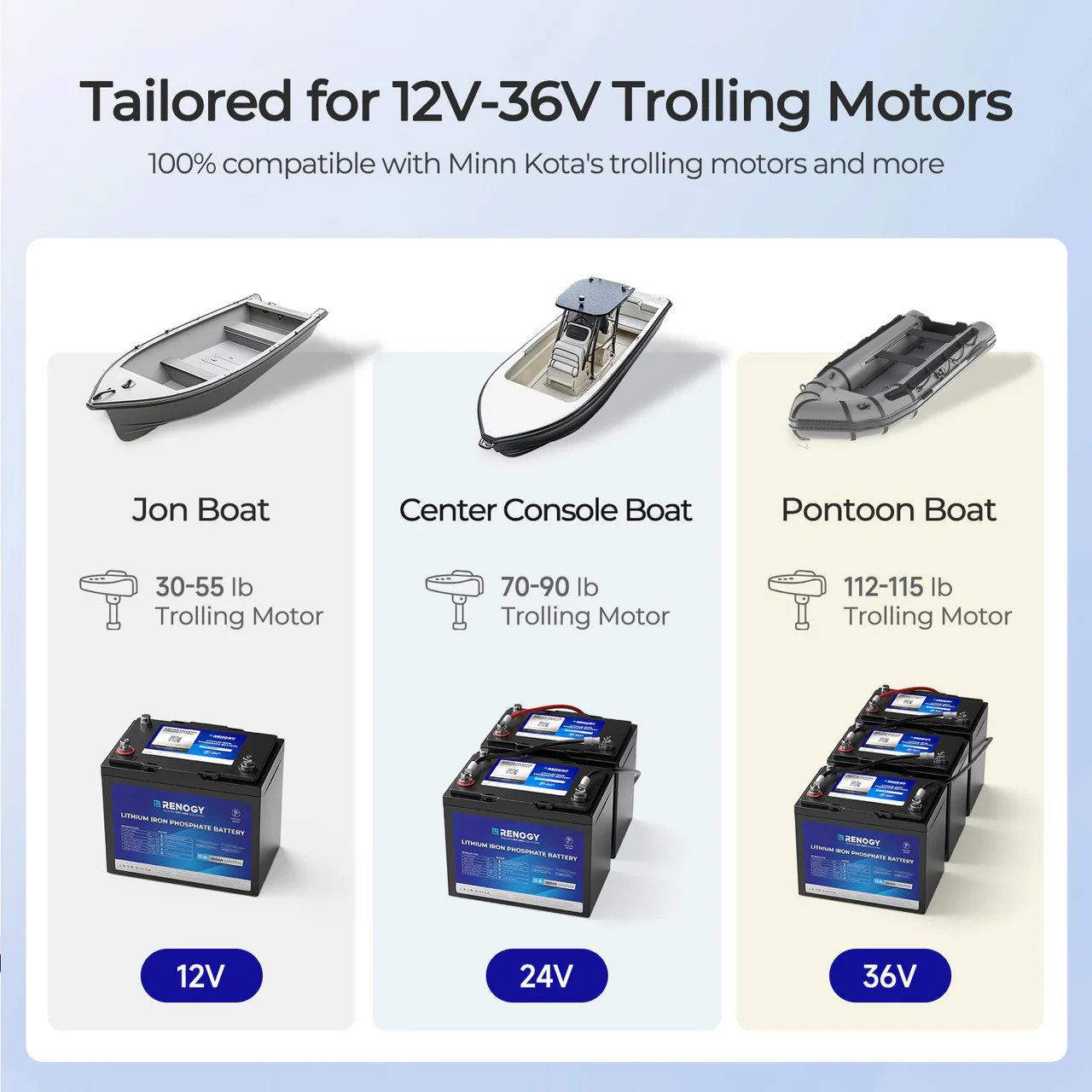 12V 100Ah Trolling Motor Group 24 LiFePO4 Battery w/ Bluetooth - Image 10