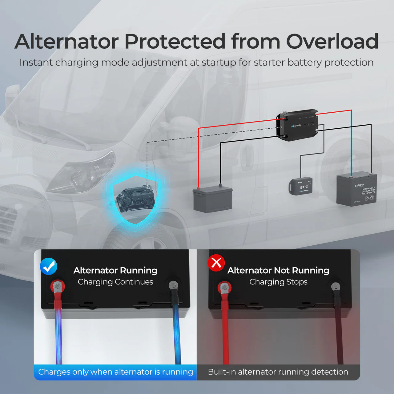 Renogy 12V 20A DC to DC Battery Charger - Image 3