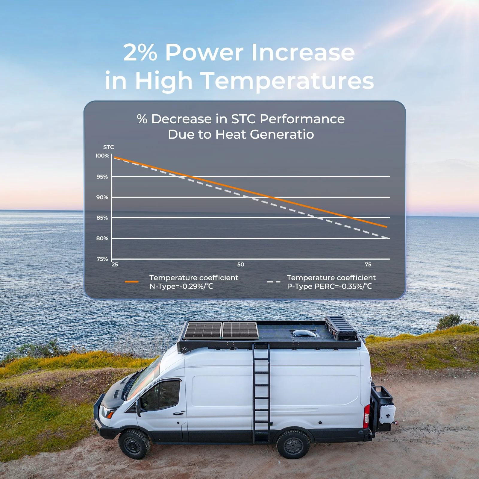 175W 16BB N-type High Efficiency Monocrystalline Solar Panel - Image 7