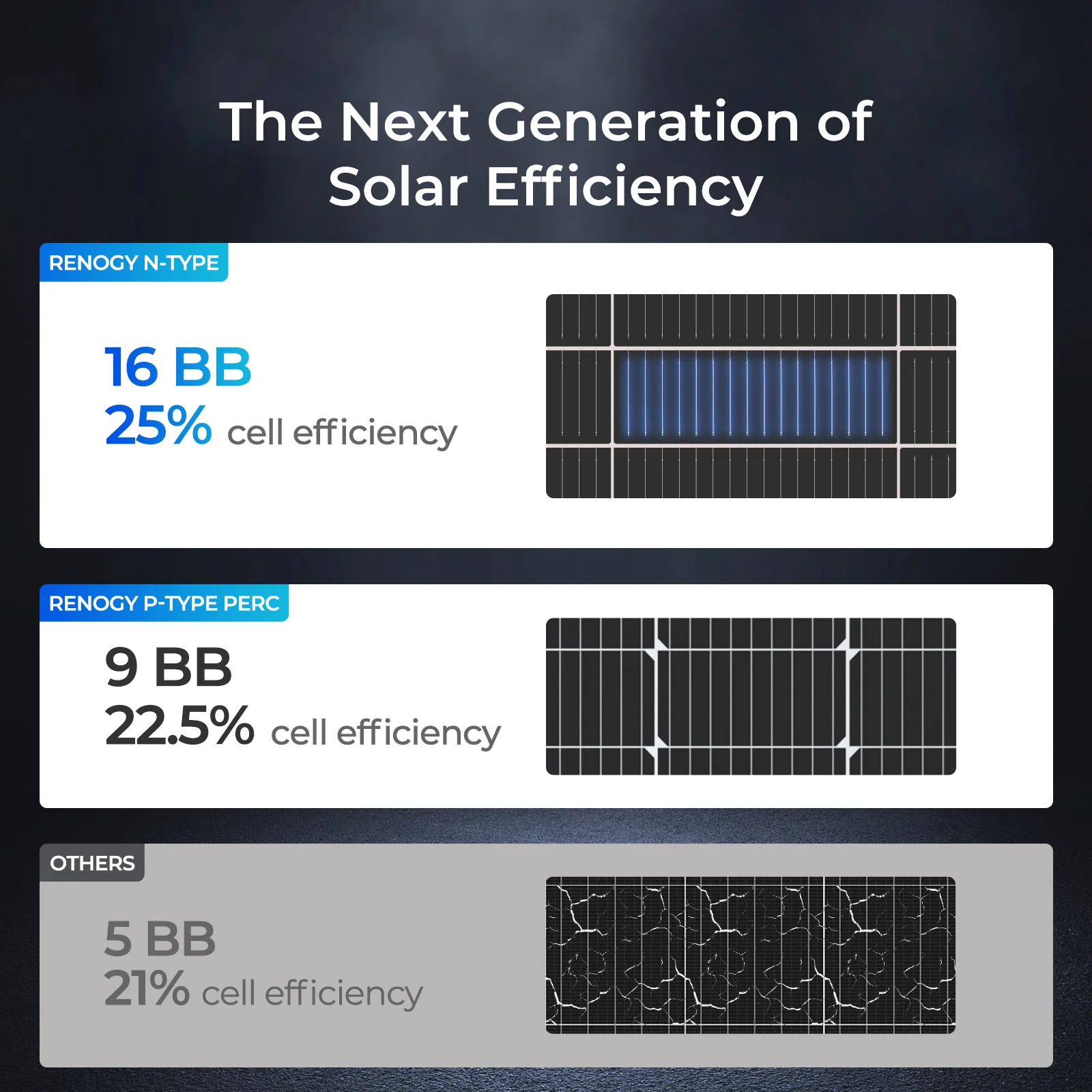 175W 16BB N-type High Efficiency Monocrystalline Solar Panel - Image 8