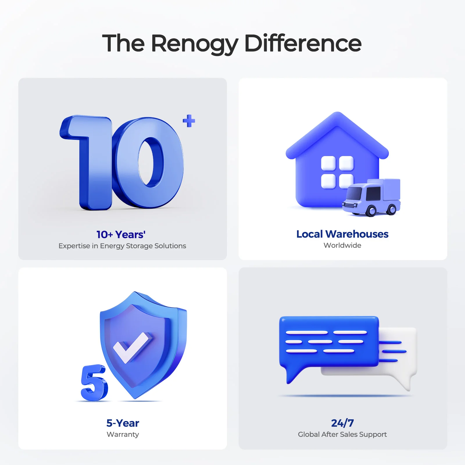 12V 200Ah Lithium Iron Phosphate Battery with Bluetooth | Core Series - Image 10