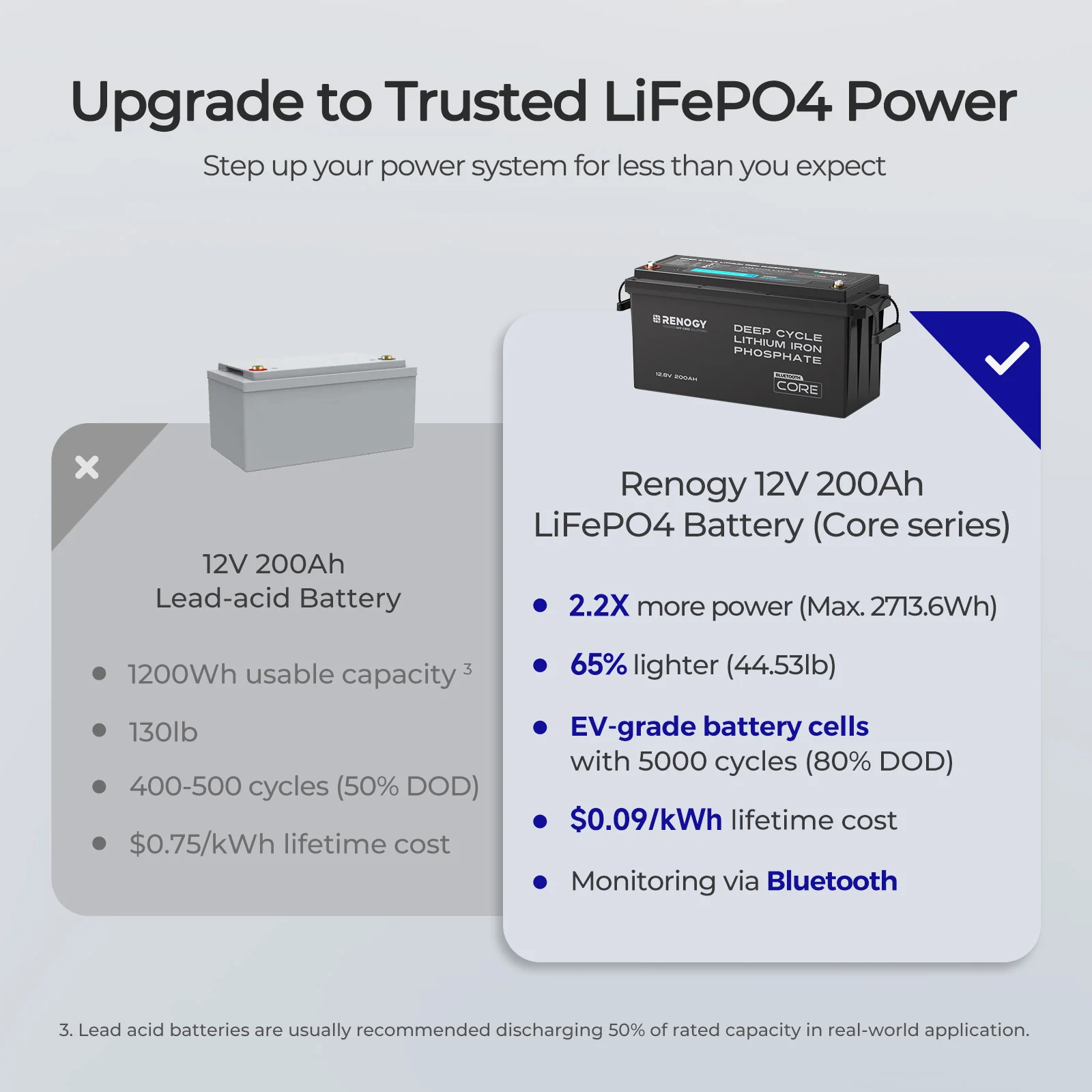 12V 200Ah Lithium Iron Phosphate Battery with Bluetooth | Core Series - Image 4