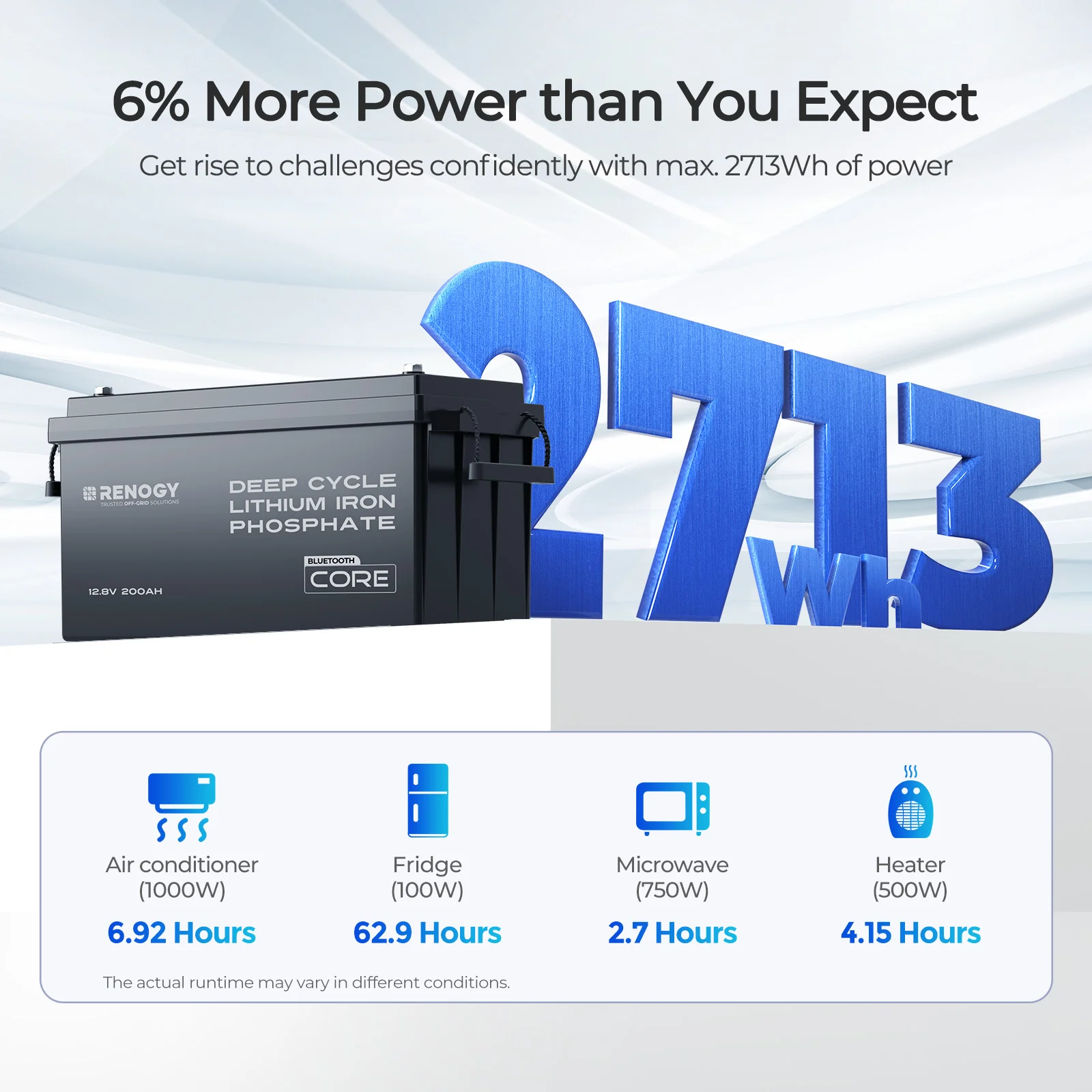 12V 200Ah Lithium Iron Phosphate Battery with Bluetooth | Core Series - Image 5