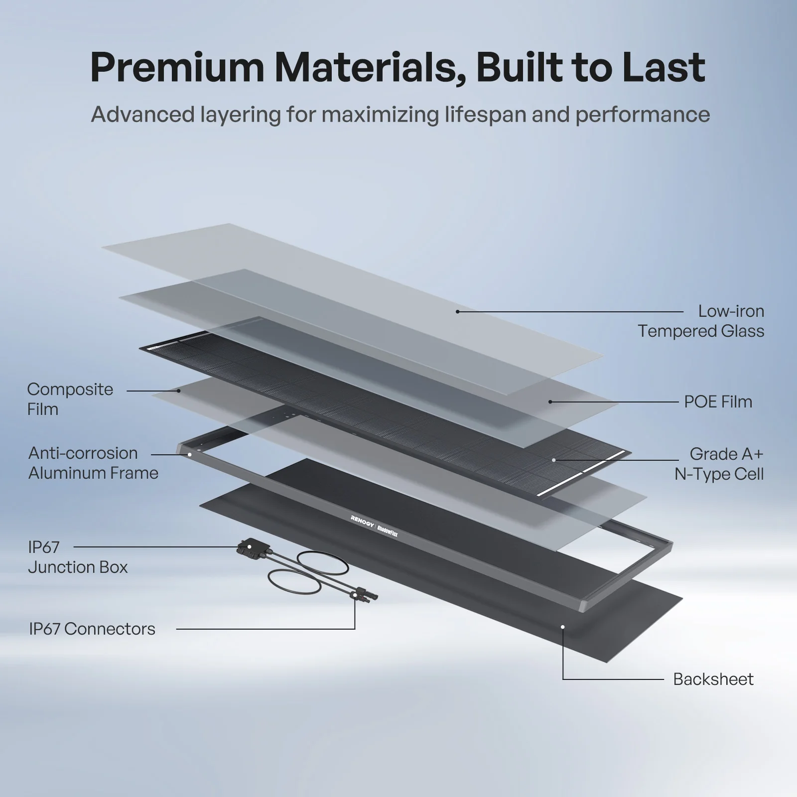 ShadowFlux™ 120W/200W Anti-Shading N-Type Solar Panel - Image 10