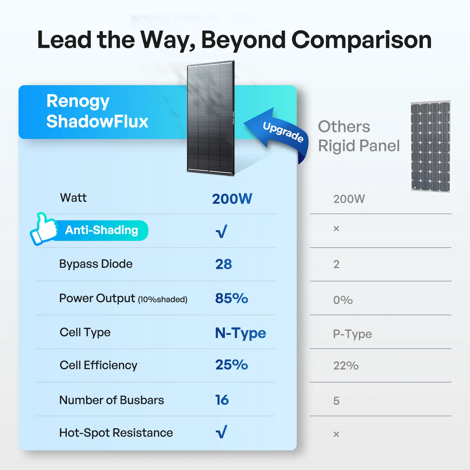 ShadowFlux™ 120W/200W Anti-Shading N-Type Solar Panel - Image 14