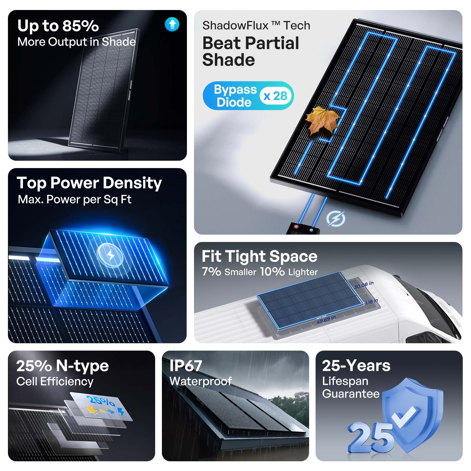 ShadowFlux™ 120W/200W Anti-Shading N-Type Solar Panel - Image 4