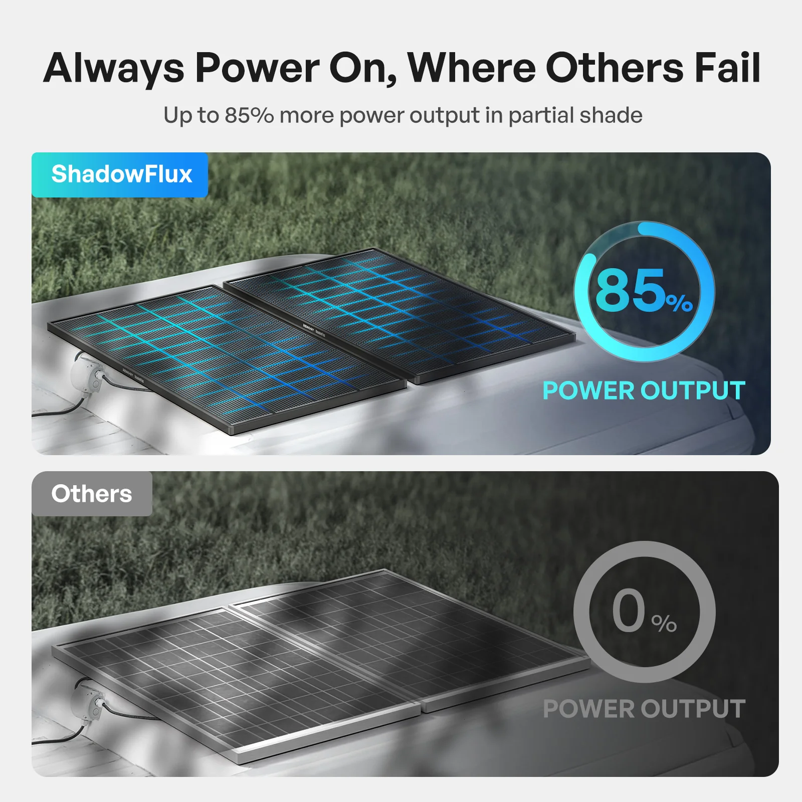 ShadowFlux™ 120W/200W Anti-Shading N-Type Solar Panel - Image 6