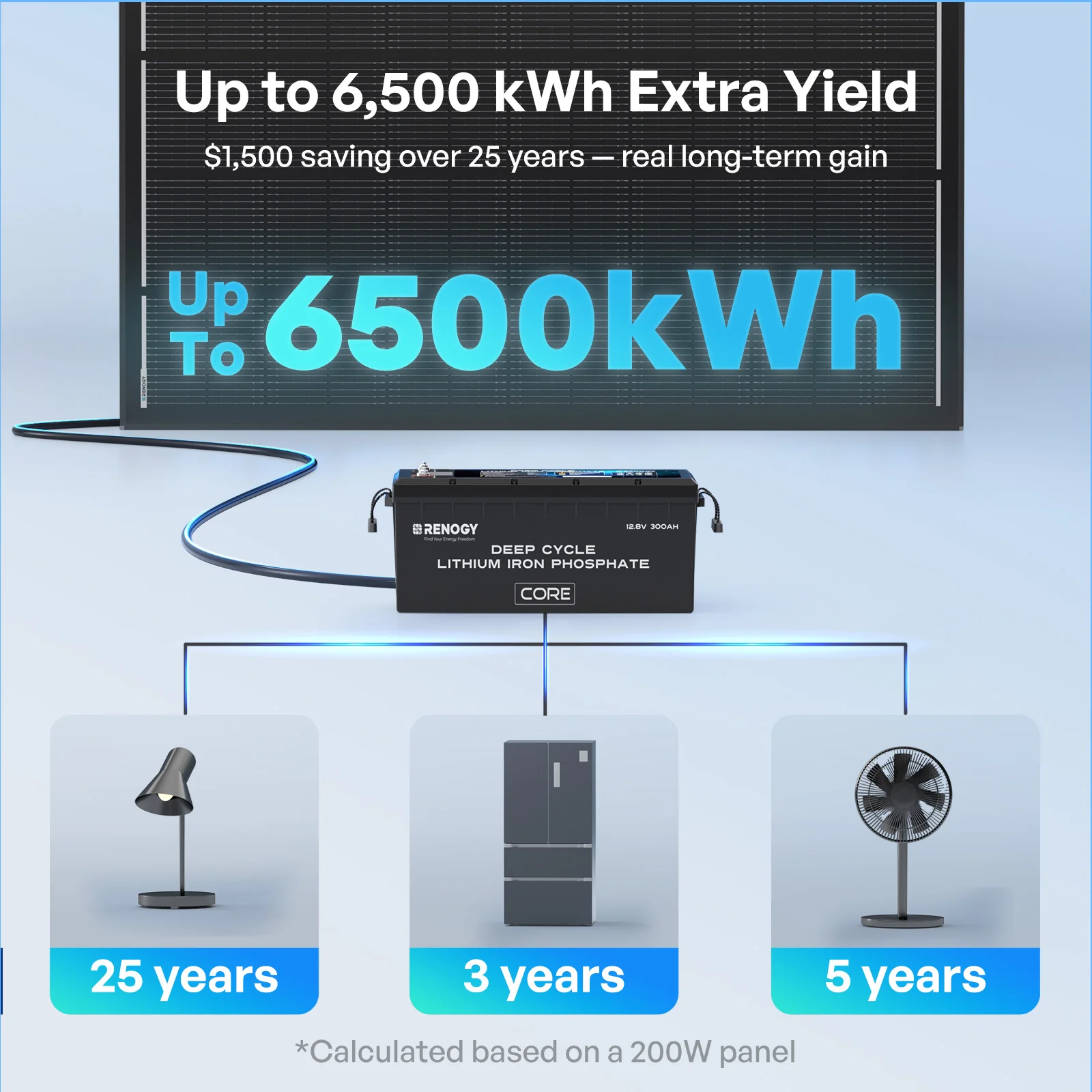 ShadowFlux™ 120W/200W Anti-Shading N-Type Solar Panel - Image 7