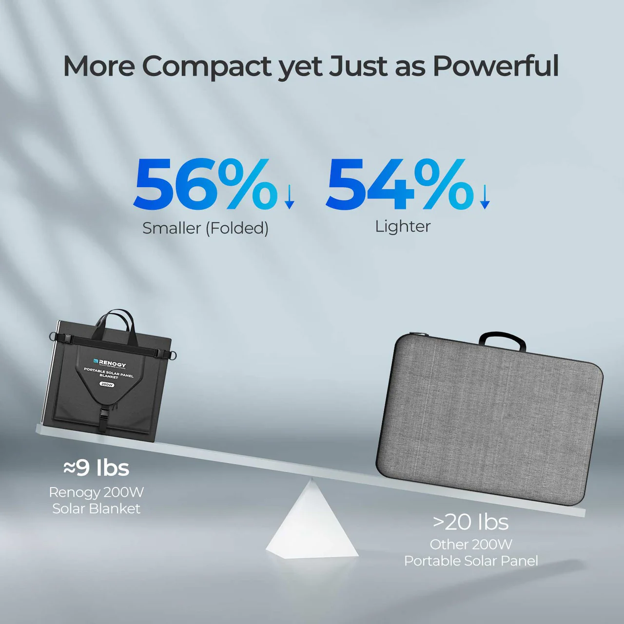 200W Lightweight N-type Portable Solar Panel Blanket - Image 5