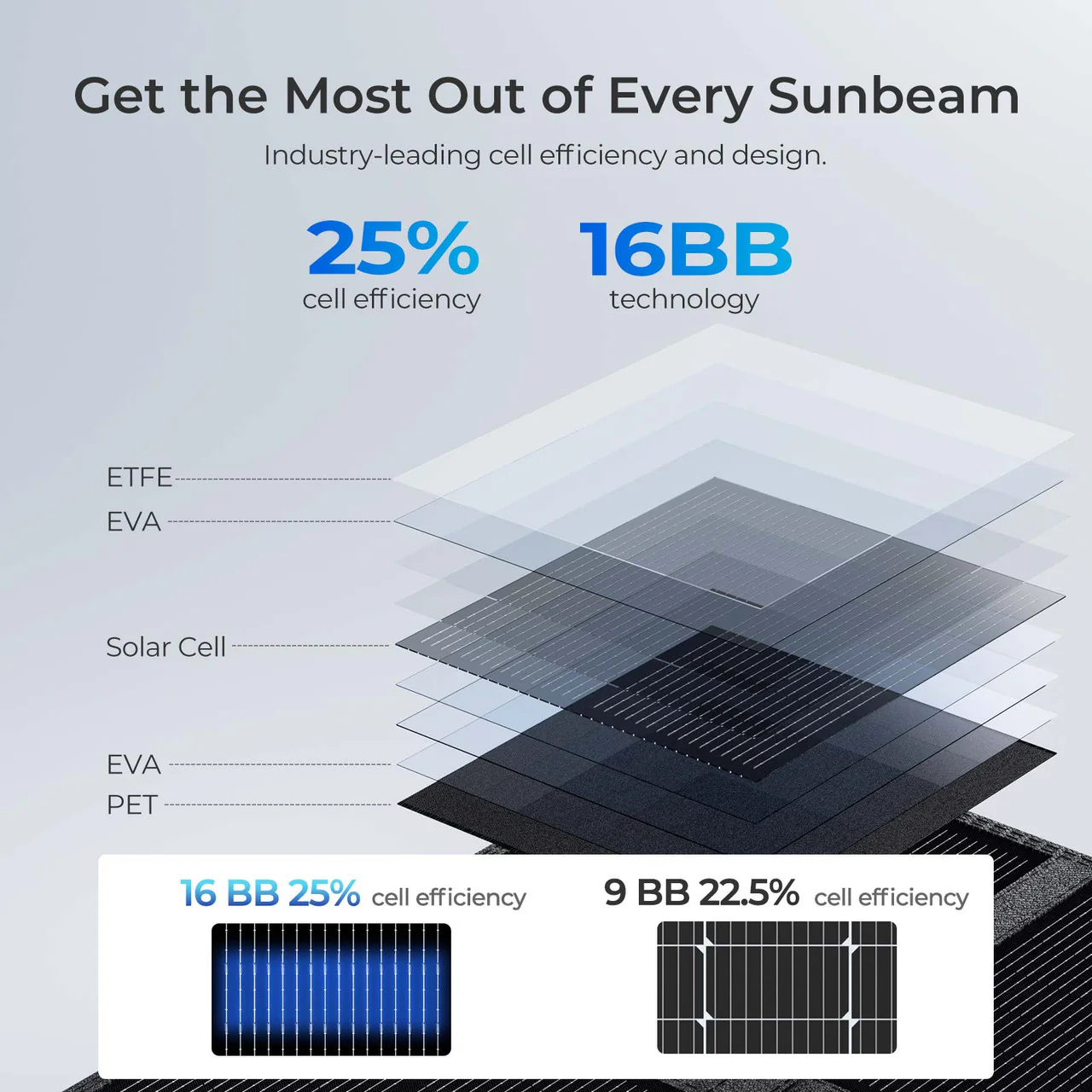 200W Lightweight N-type Portable Solar Panel Blanket - Image 8
