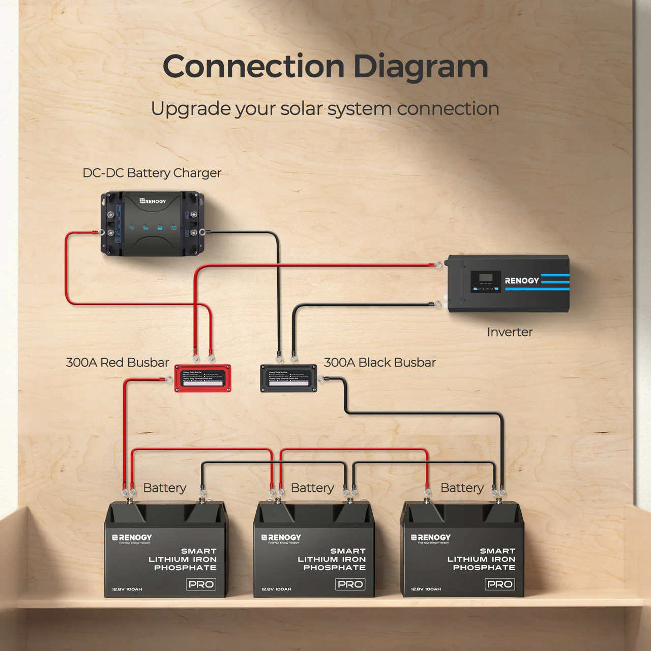 Renogy 300A bus bar - Image 5