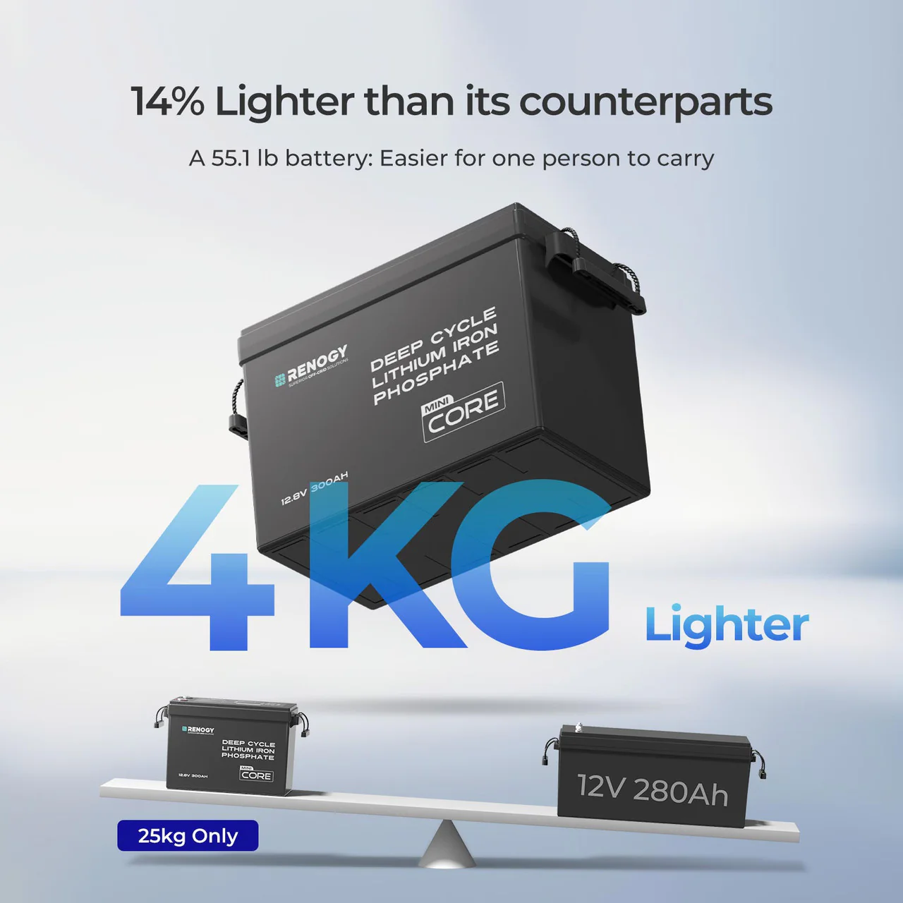 Renogy Core Mini 12.8V 300Ah Lithium Iron Phosphate Battery w/ Low-Temperature Protection - Image 5