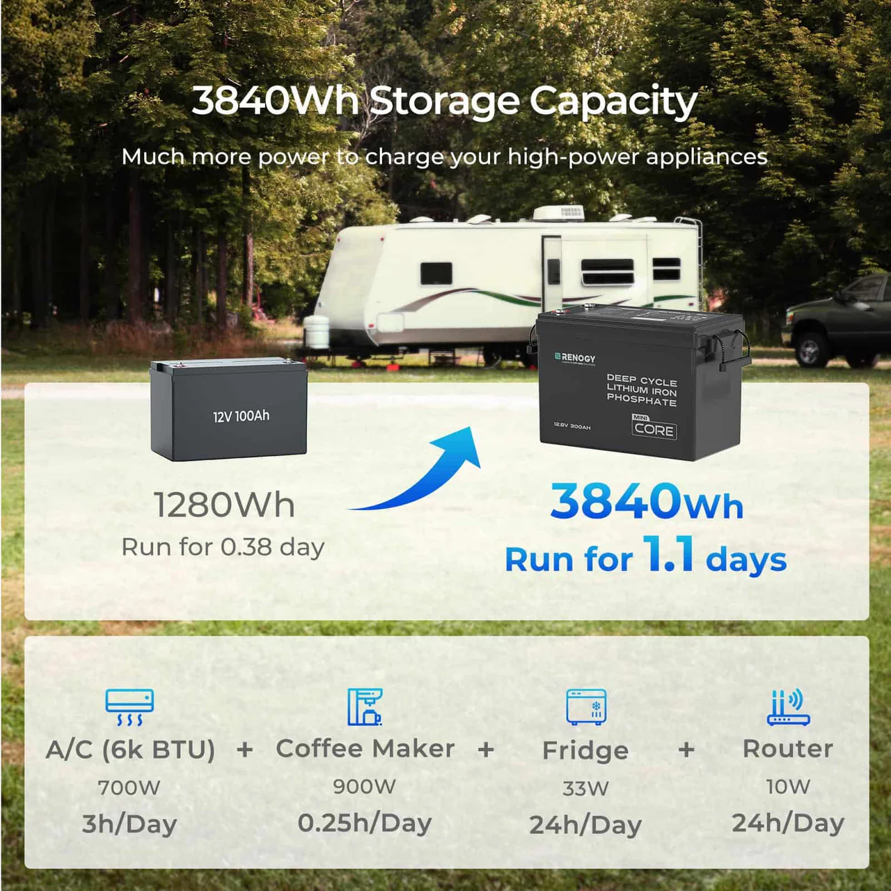 Renogy Core Mini 12.8V 300Ah Lithium Iron Phosphate Battery w/ Low-Temperature Protection - Image 9