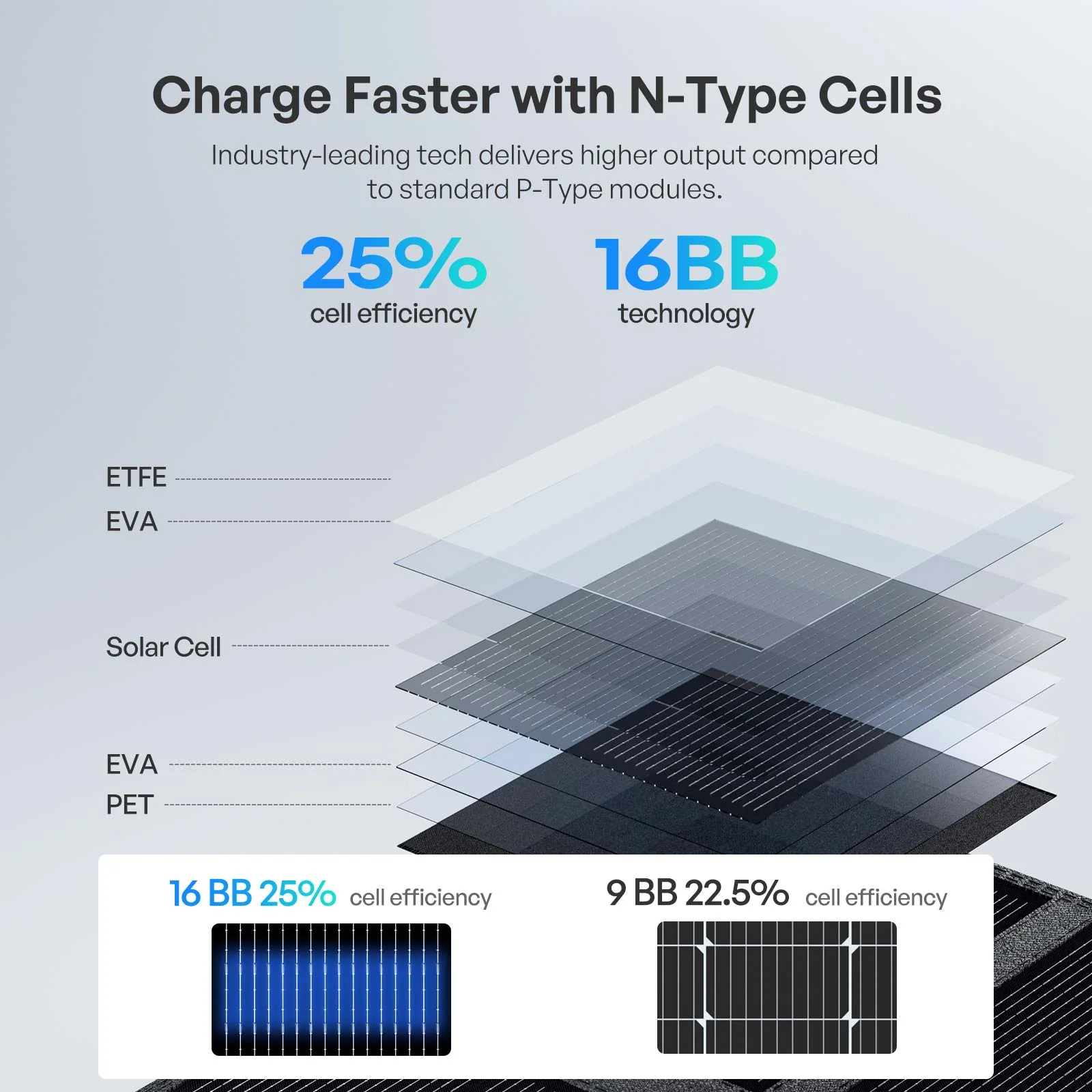 400W/200W Lightweight N-type Portable Solar Panel Blanket - Image 9