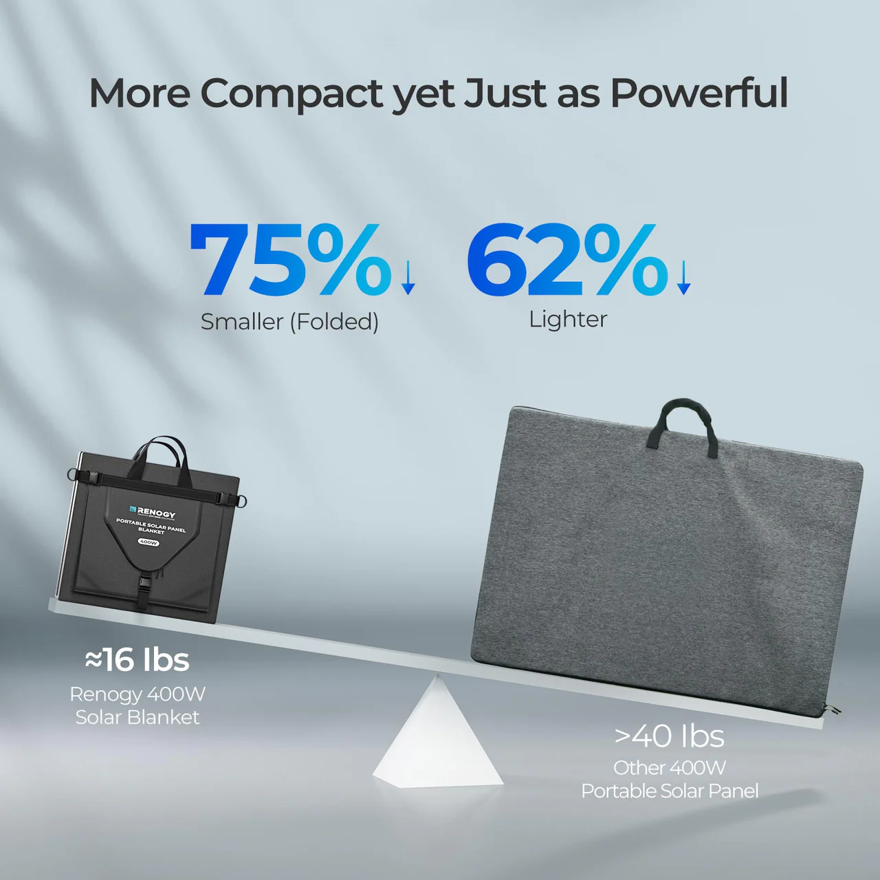 400W Lightweight N-type Portable Solar Panel Blanket - Image 5