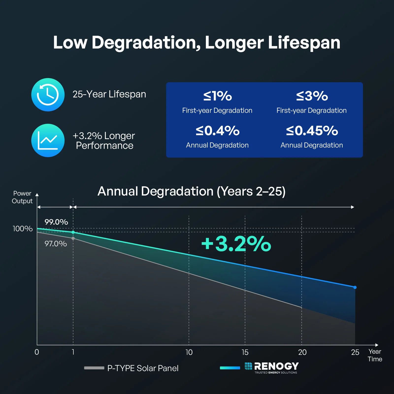 200W/175W/100W 16BB N-type High Efficiency Monocrystalline Solar Panel - Image 10