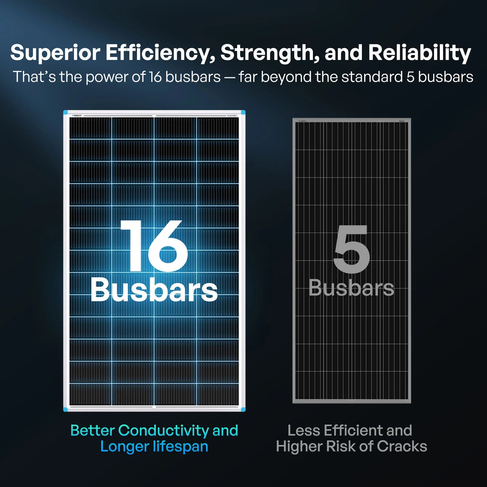 200W/175W/100W 16BB N-type High Efficiency Monocrystalline Solar Panel - Image 8