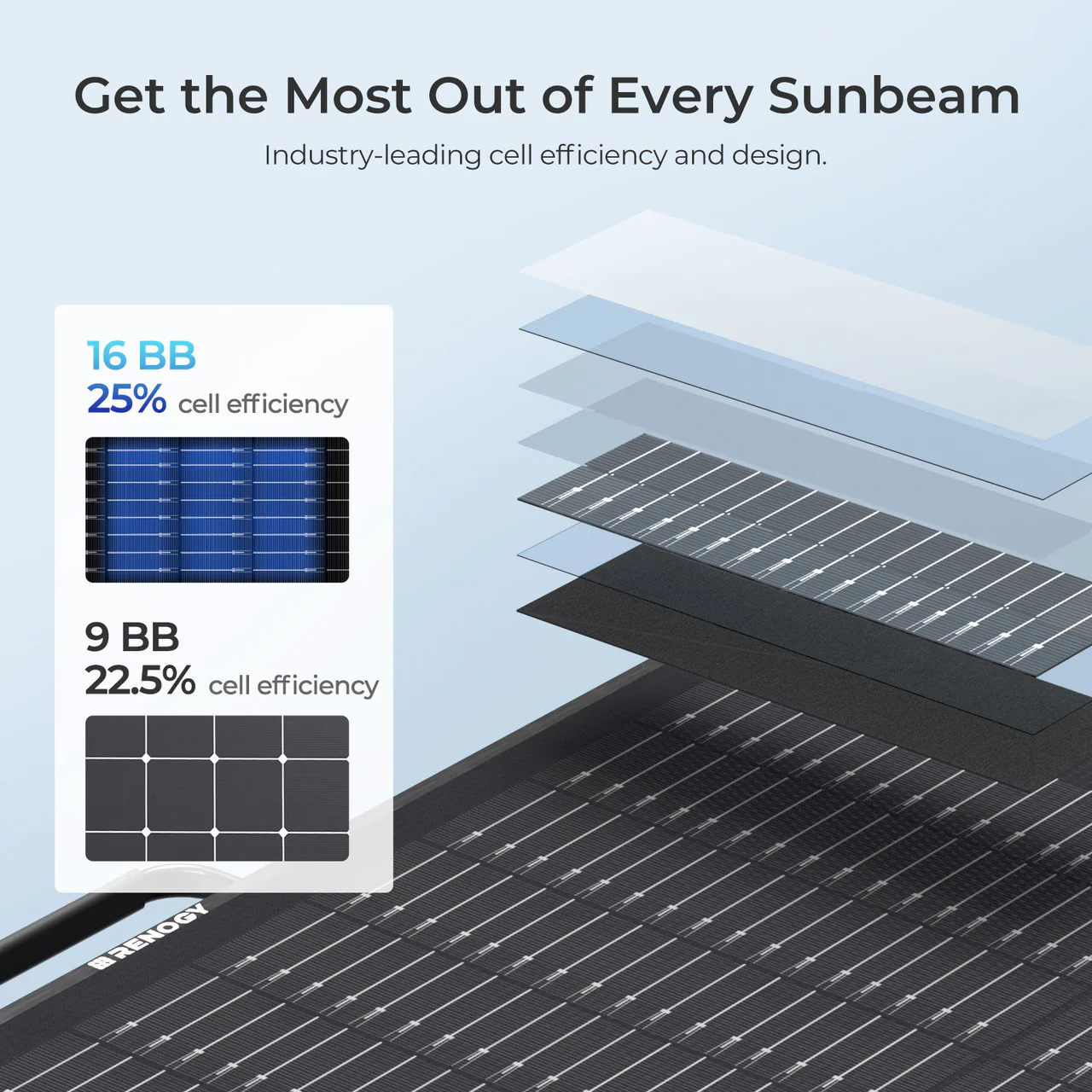 100W Lightweight N-type Portable Solar Panel Suitcase - Image 4