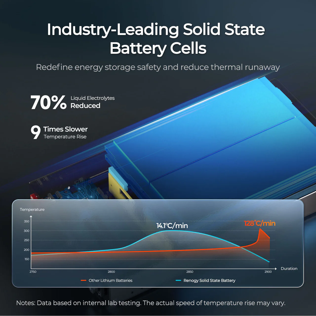 12.8V 104Ah Super Slim Slimline Lithium Iron Phosphate Battery | Rego Series - Image 4