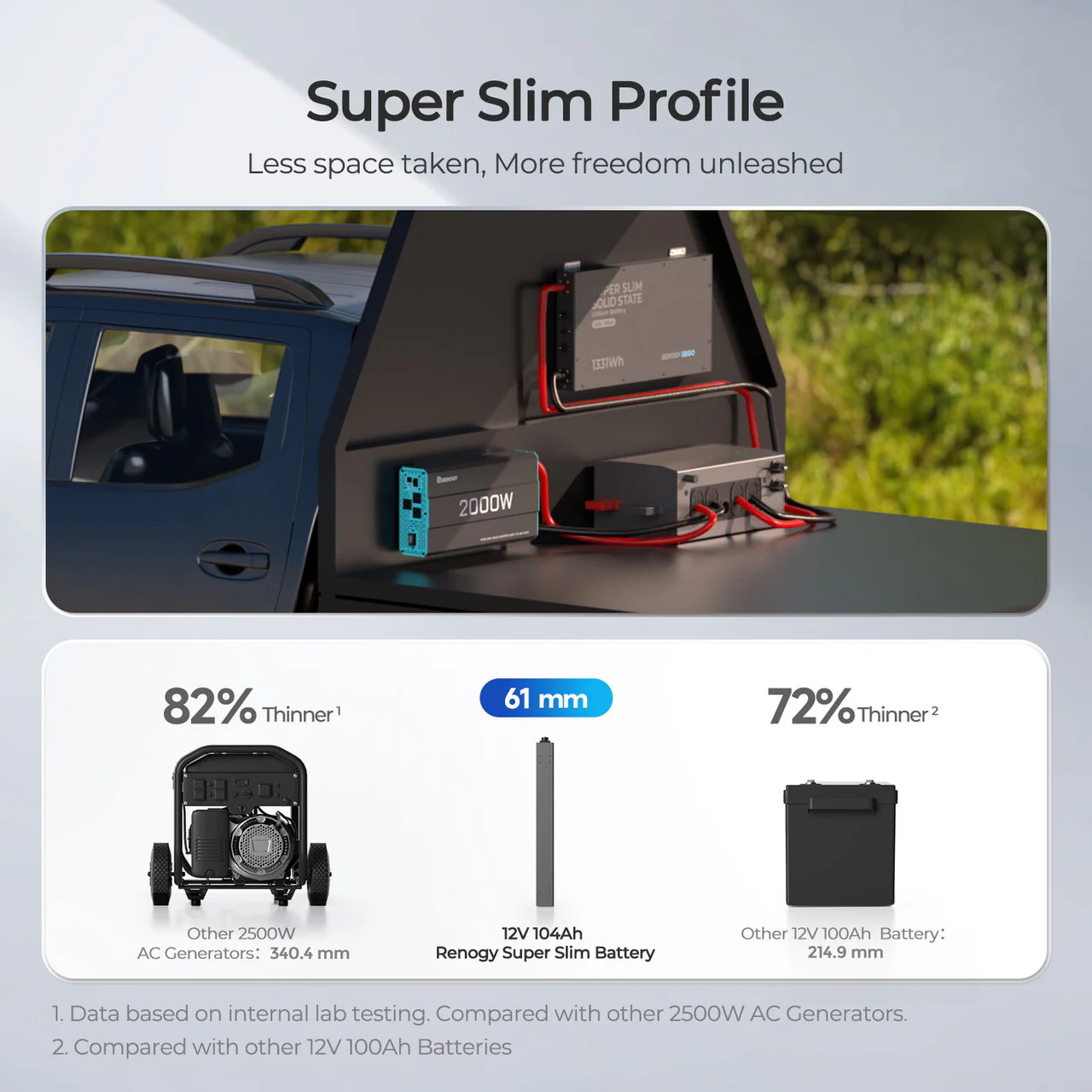 12.8V 104Ah Super Slim Slimline Lithium Iron Phosphate Battery | Rego Series - Image 5