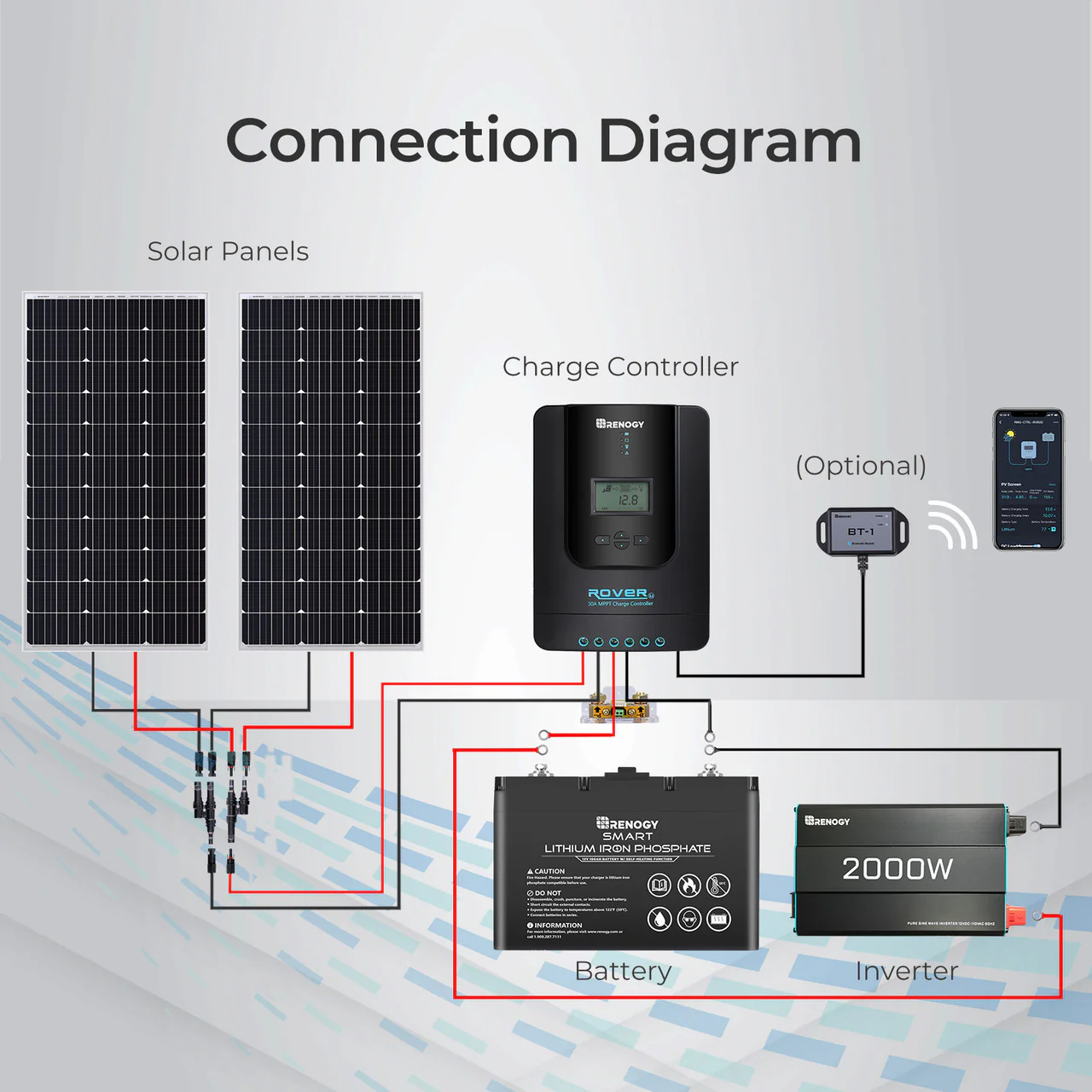 Rover Li 30 Amp MPPT Solar Charge Controller with Bluetooth - Image 10