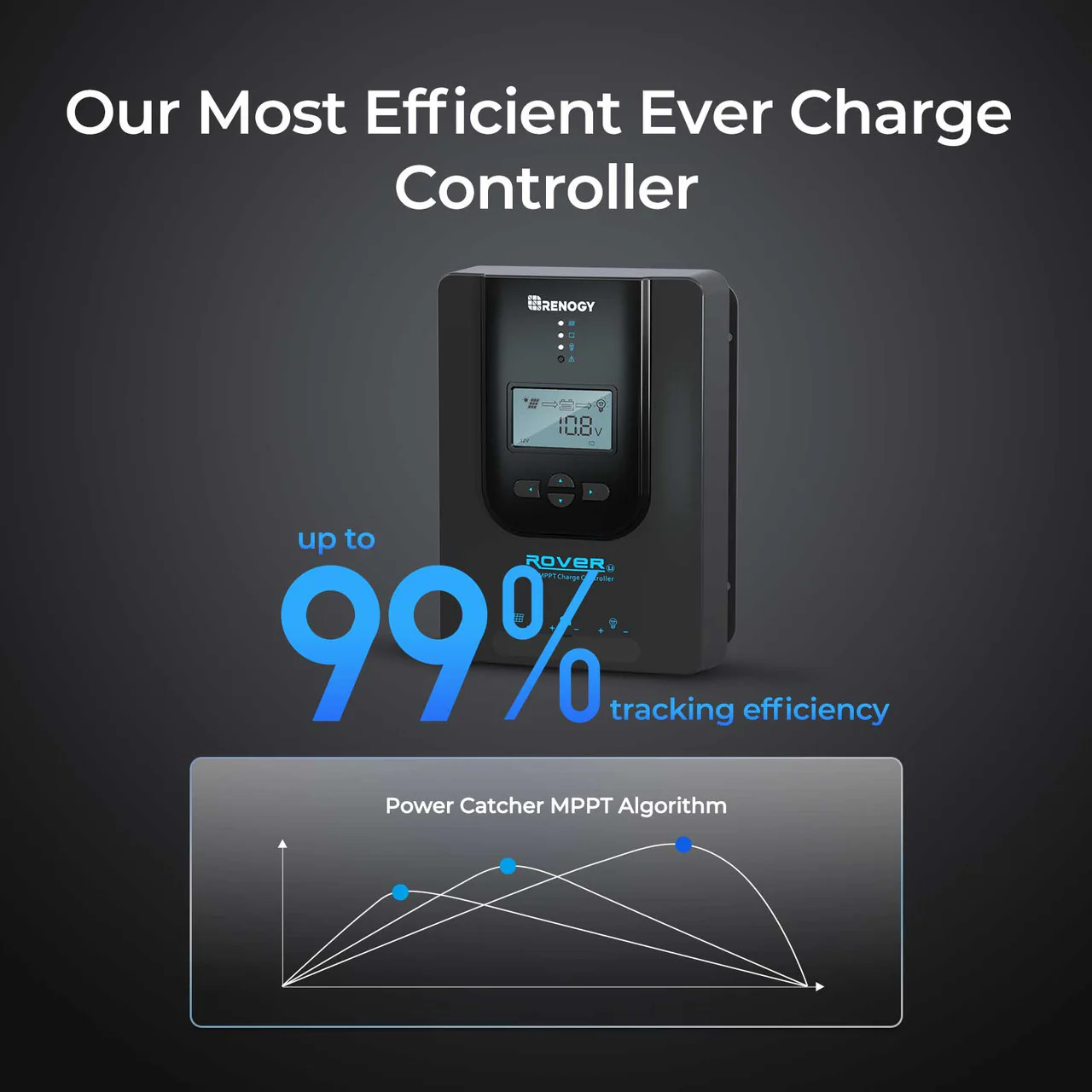 Rover Li 40 Amp MPPT Solar Charge Controller - Image 3