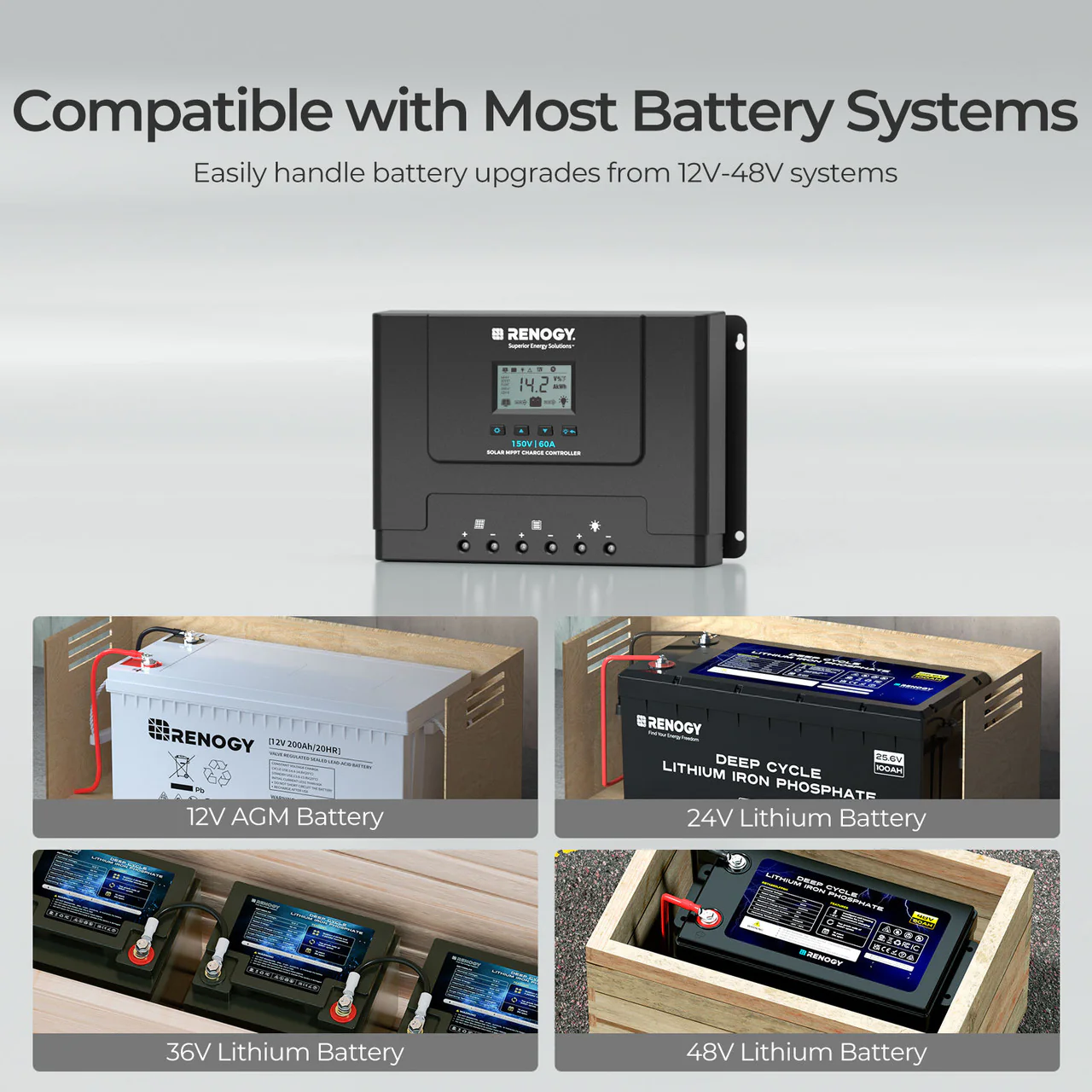 Rover Lite 12V/ 24V/ 36V/ 48V 60A MPPT Solar Charge Controller - Image 5