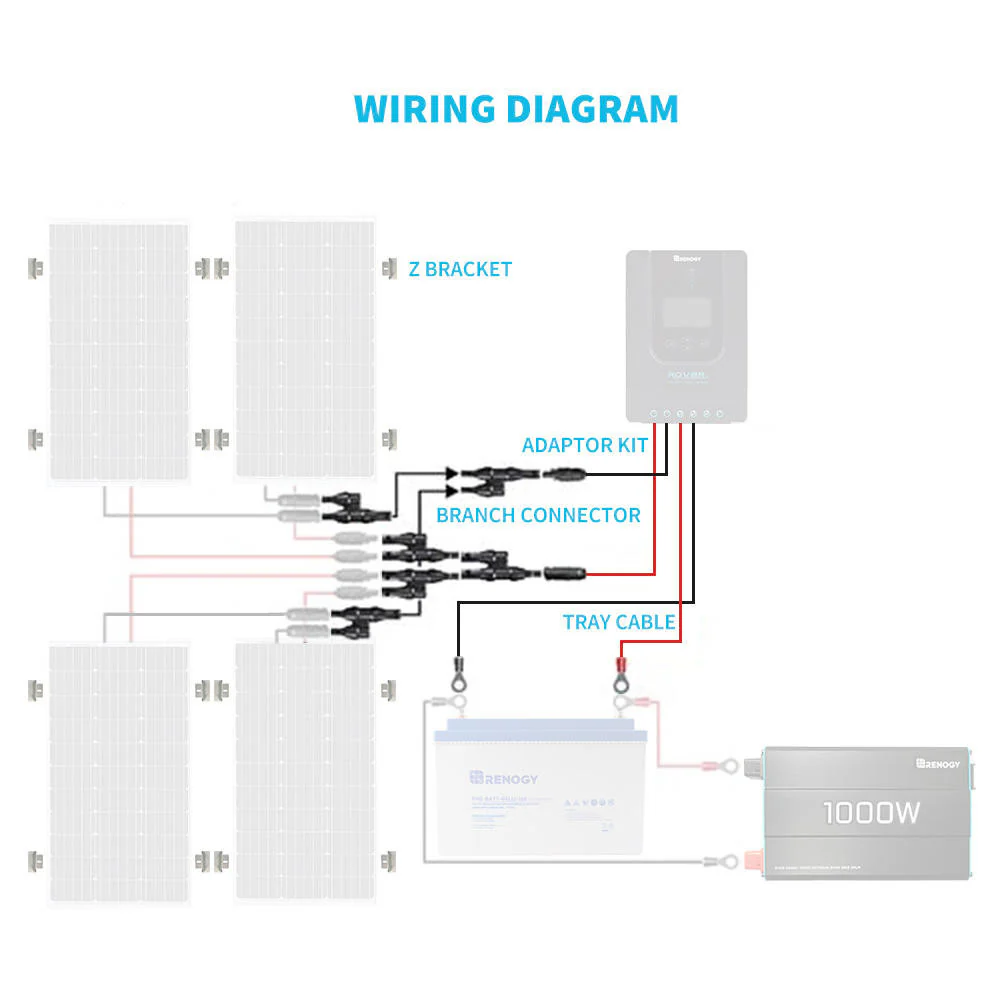 Wiring and Mounting Kit For 400W Solar Setup - Image 8